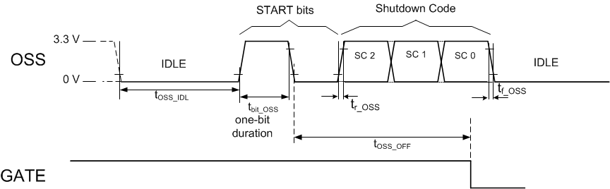 TPS23881B Multi Bit Priority Port Shutdown if Lower-Priority Port