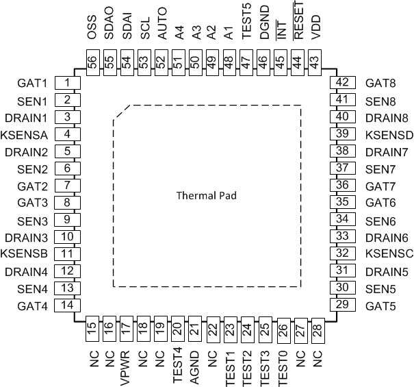 TPS23881B RTQ Package With Exposed Thermal Pad56-Pin VQFNTop View