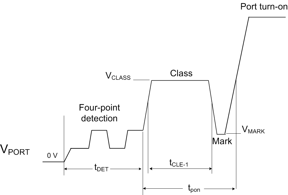 TPS23881B 2-Pair Detection, 1-Event
                    Classification and Turn-On