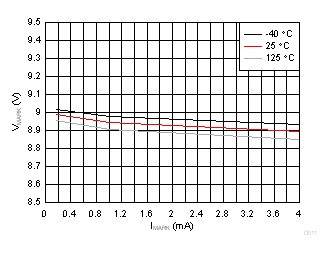 TPS23881B Mark Voltage vs IMARK and Temperature