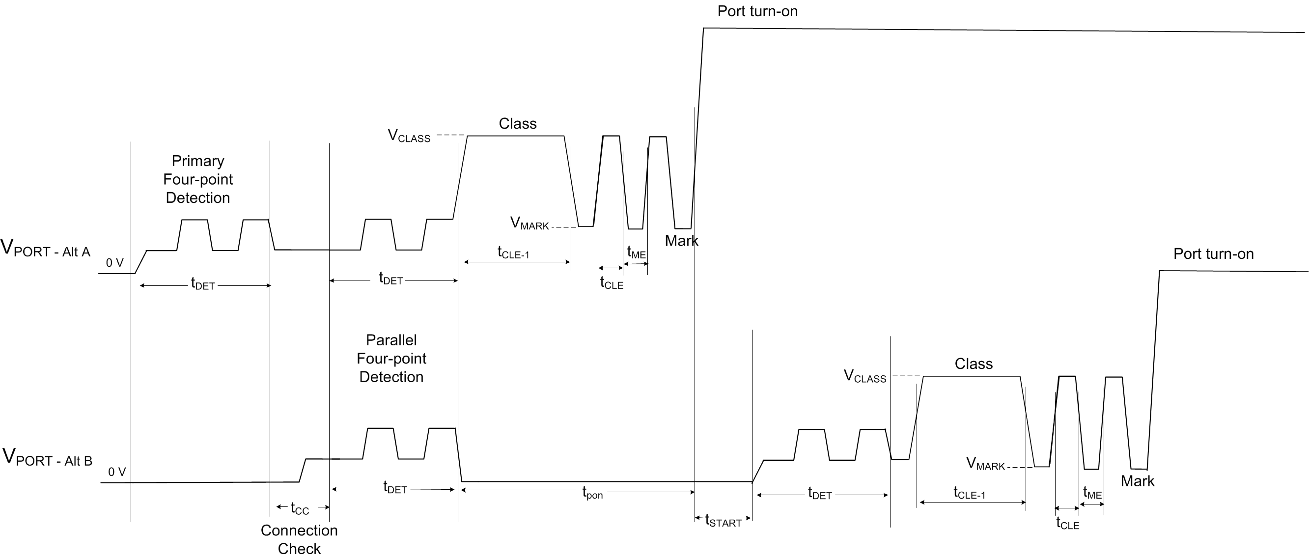 TPS23881B 4-Pair
                    Dual Signature Detection, 3-Event Classification and Turn-On