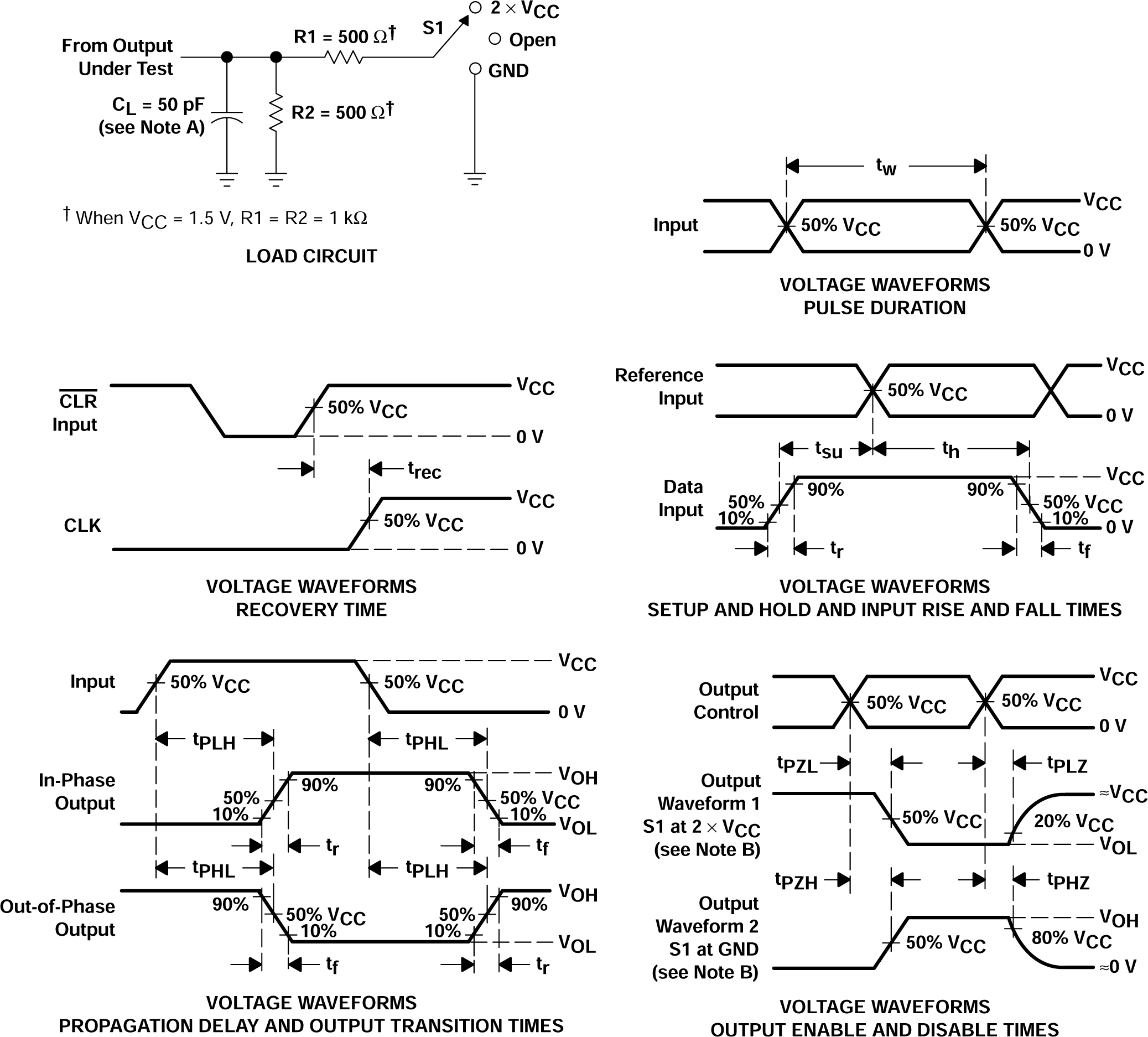 CD54AC138 CD74AC138  Load Circuit and Voltage Waveforms