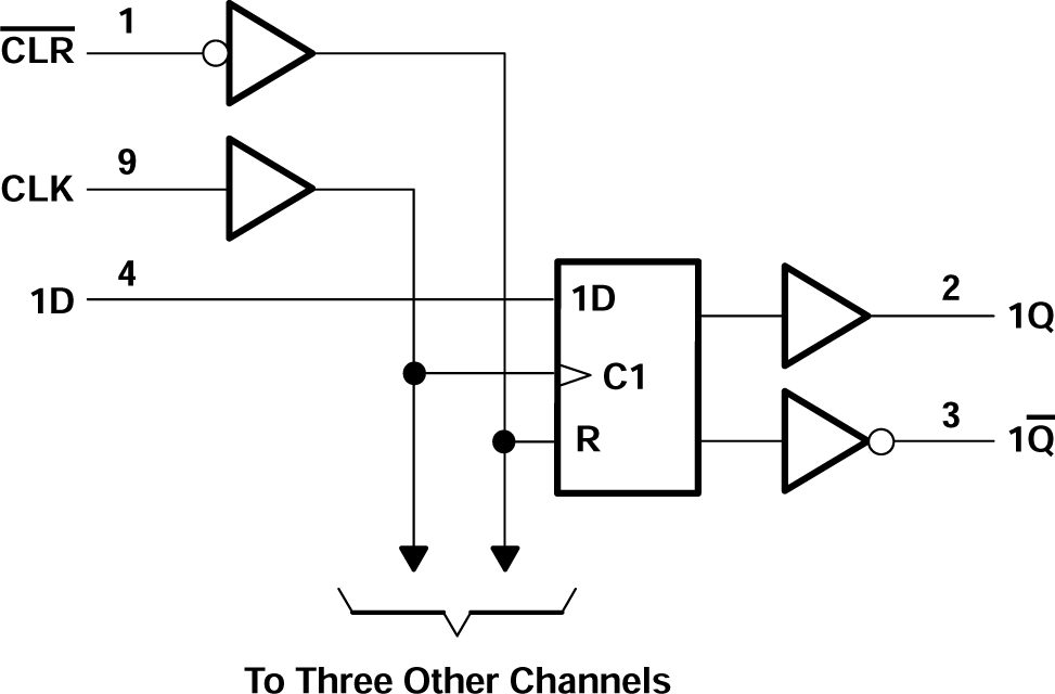 CD74AC175 Logic Diagram (Positive Logic)