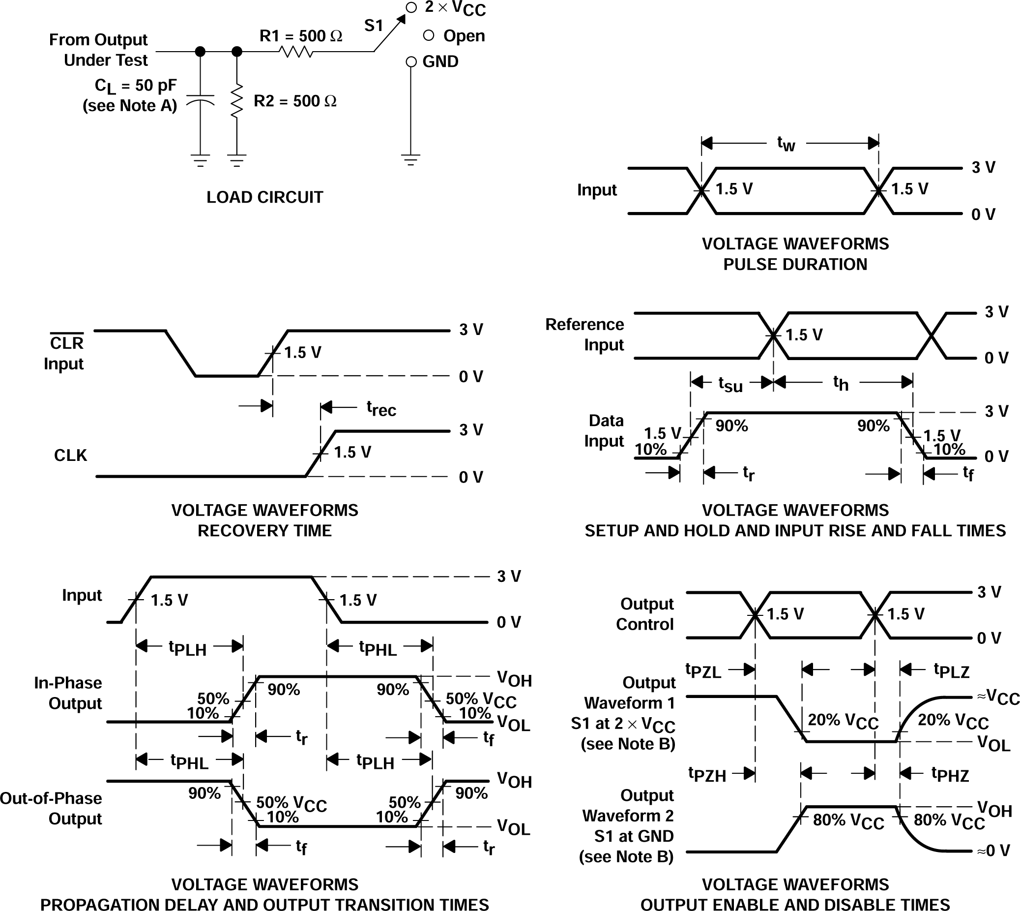 CD54ACT138 CD74ACT138 Load Circuit and Voltage Waveforms