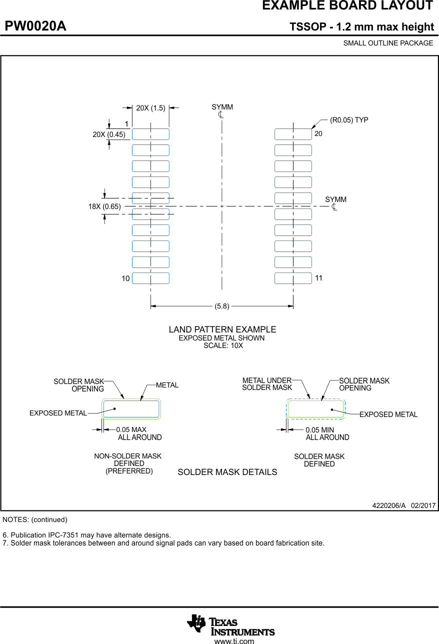 SN54SC8T541-SEP 