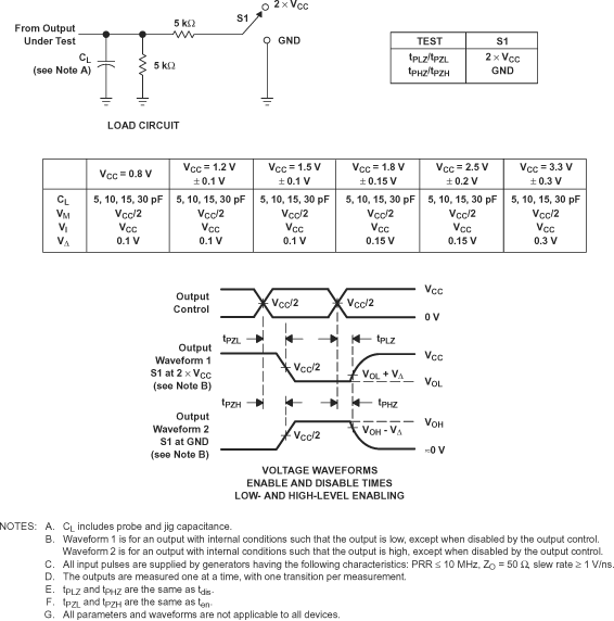 SN74AUP2G08 負荷回路および電圧波形