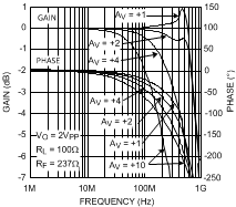 LMH6702QML-SP Noninverting Frequency
                        Response