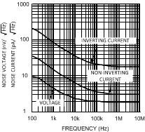 LMH6702QML-SP Noise