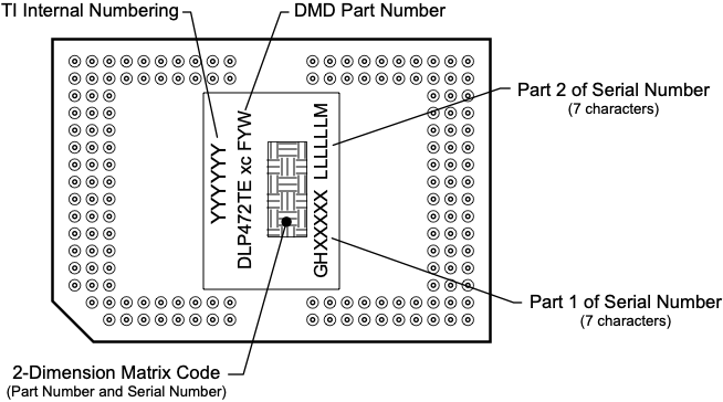 DLP472TE DMD
                    Marking Locations