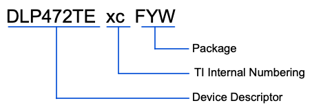 DLP472TE Part
                    Number Description