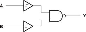 SN74LVC132A-Q1 概略回路図