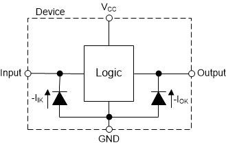 SN74LVC3G58 各入力と出力に対するクランプ ダイオードの電気的配置