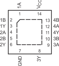 SN74LVC86A-Q1 SN74LVC86A-Q1 BQA パッケージ、14 ピン WQFN (上面図)