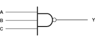 SN74LVC10A 各ゲートの論理図 (正論理)