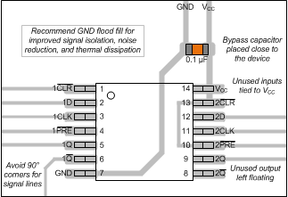 SN74LVC74A-Q1 レイアウトの図