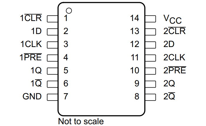 SN74LVC74A-Q1 D または PW パッケージ、14 ピン SOIC または TSSOP (上面図)