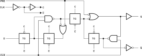 SN74LVC74A-Q1 論理図、各フリップ フロップ (正論理)