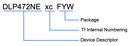 DLPS472NE Part
                    Number Description