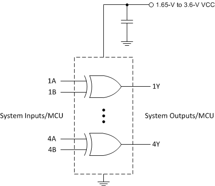 SN54LVC86A SN74LVC86A 代表的な OR ゲート アプリケーションと電源電圧