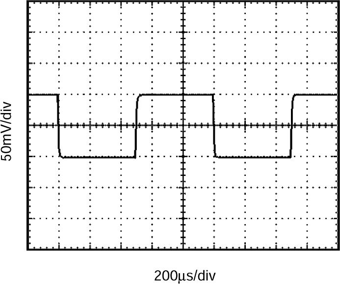 OPA241 OPA2241 OPA4241 OPA251 OPA2251 OPA4251 OPA241 Small-Signal Step
            Response