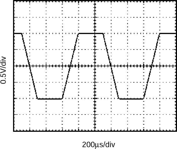 OPA241 OPA2241 OPA4241 OPA251 OPA2251 OPA4251 OPA241 Large-Signal Step
            Response