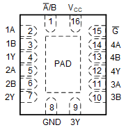 SN54LVC157A SN74LVC157A SN74LVC157A BQB or RGY Package, 16-Pin WQFN or VQFN (Top
                        View)
