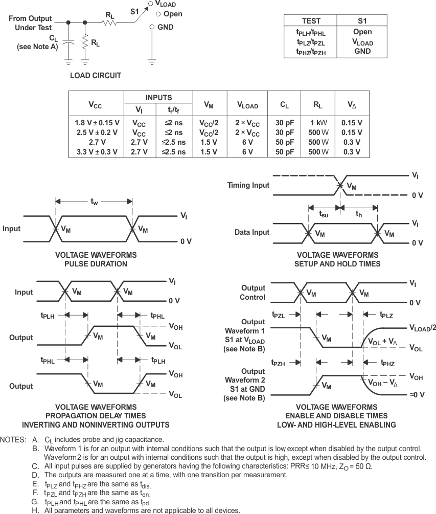 SN54LVC157A SN74LVC157A Load
                    Circuit and Voltage Waveforms