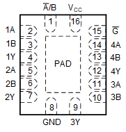 SN74LVC157A-Q1 SN74LVC157A-Q1 BQB Package, 16-Pin WQFN (Top View)