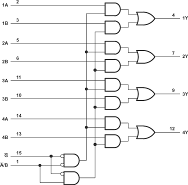 SN74LVC157A-Q1 論理図 (正論理)