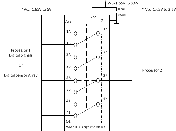 SN54LVC257A SN74LVC257A SNx4LVC257A Used as Level Translation and as a Multiplexer