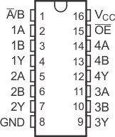 SN54LVC257A SN74LVC257A D, DB, NS, J, W, or PW Package;16-Pin SOIC, SSOP, SO, CDIP, CFP, or
                            TSSOP(Top View)