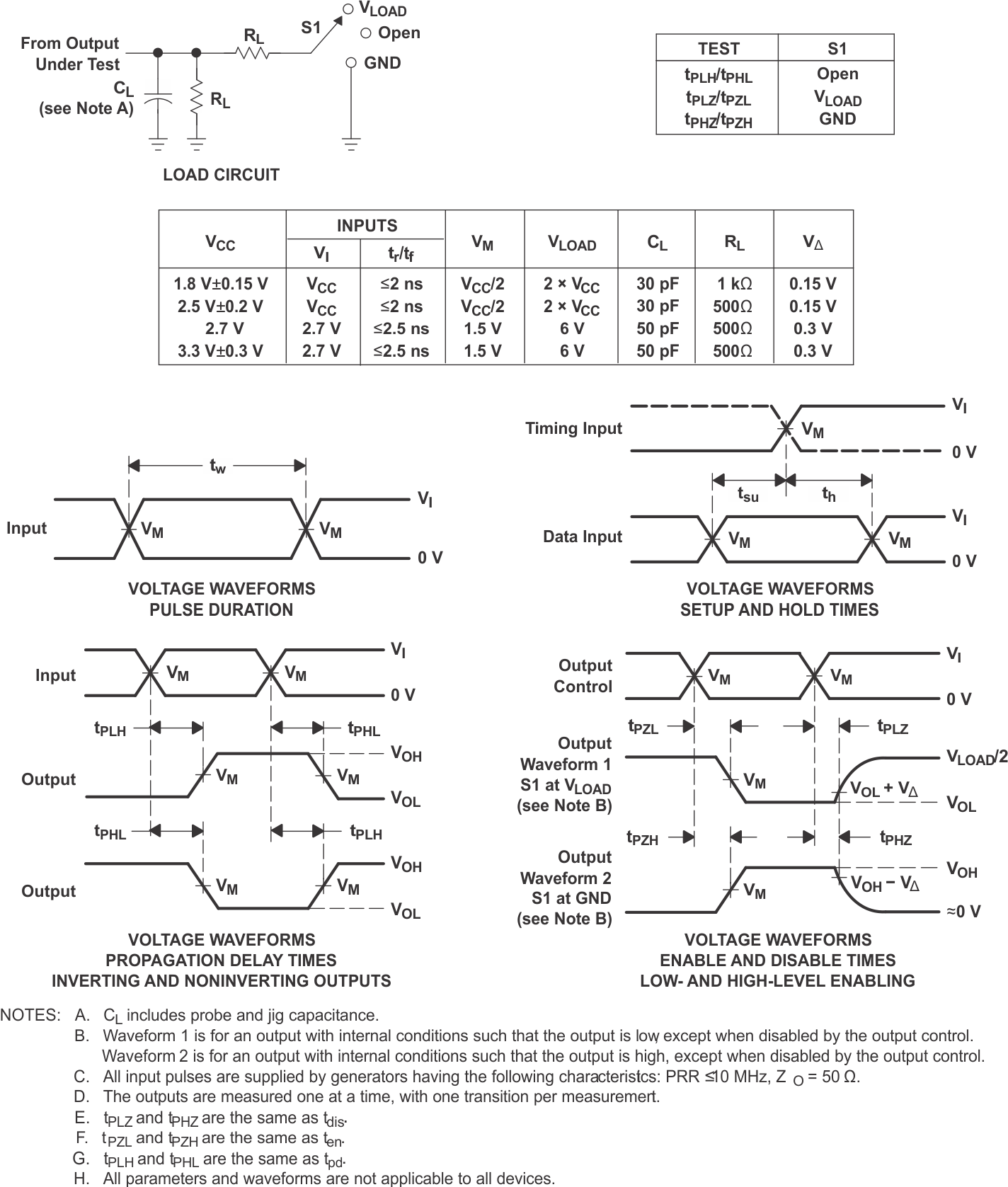 SN54LVC257A SN74LVC257A Load
                    Circuit and Voltage Waveforms