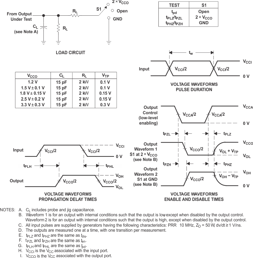 SN74AVC1T45-Q1 Load
                    Circuit and Voltage Waveforms