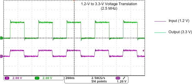 SN74AVC1T45-Q1 Translation Up (1.2V to 3.3V) at 2.5MHz