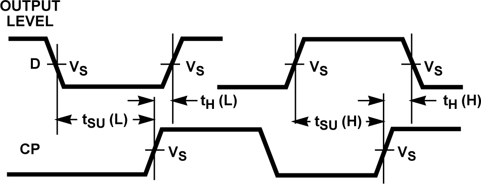 CD54AC273 CD74AC273 CD54ACT273 CD74ACT273 Prerequisite for Clock