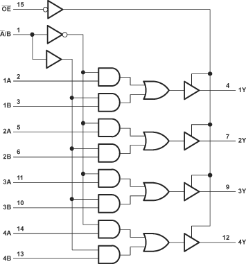 SN74LVC257A-Q1 論理図 (正論理)