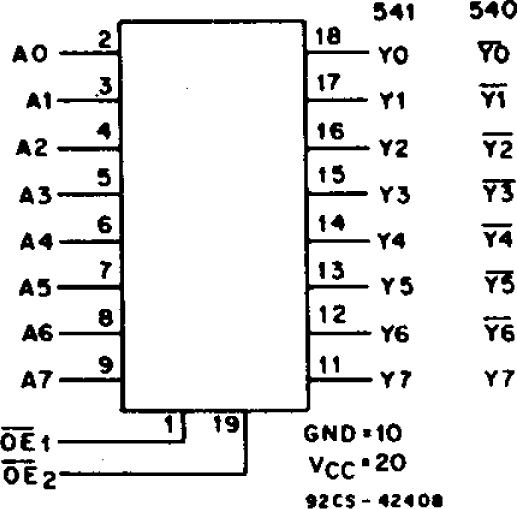 CD74AC540 CD74ACT540 CD54ACT540 CD74AC541 CD54AC541 CD74ACT541 CD54ACT541  