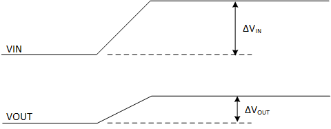 TPS7H1121-SP Line Regulation