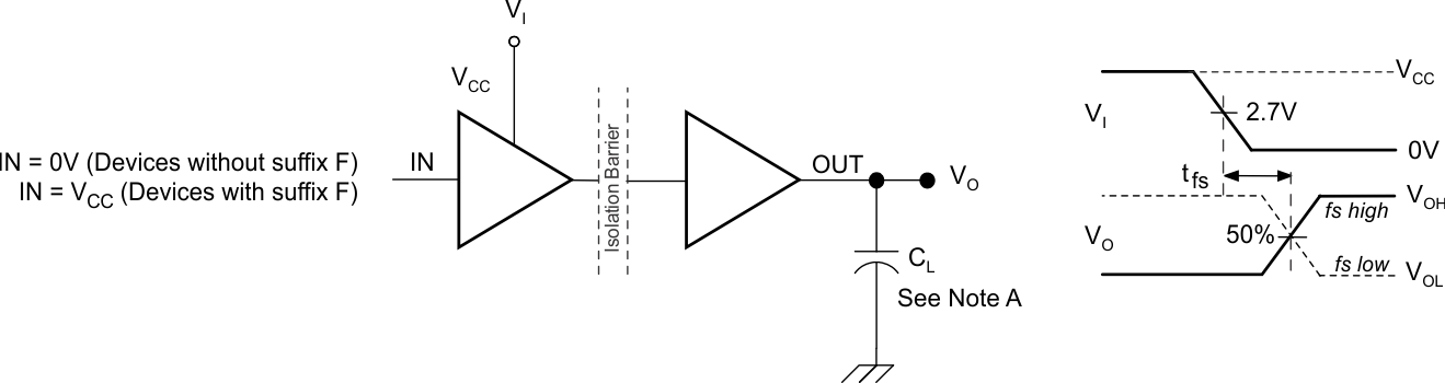 ISO7841 ISO7841F Default
                    Output Delay Time Test Circuit and Voltage Waveforms