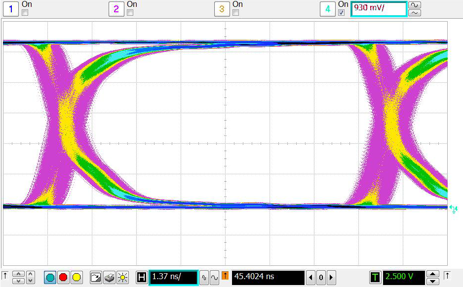 ISO7841 ISO7841F Eye Diagram at 100Mbps PRBS, 5V and 25°C