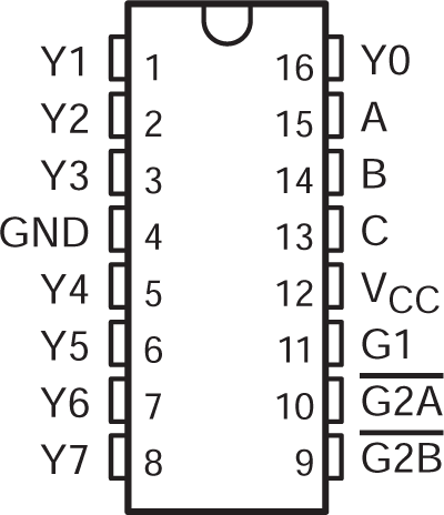 74AC11138 D、N、PW パッケージ (上面図)