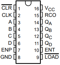 CD54AC161 CD74AC161 CD54AC161 F パッケージ、CD74AC161 E または M パッケージ (上面図)