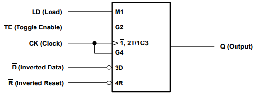 CD54AC161 CD74AC161 論理記号、各 D/T フリップ フロップ