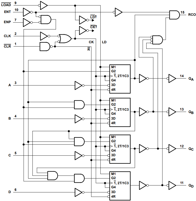 CD54AC161 CD74AC161 論理図 (正論理)