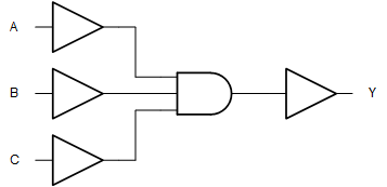 SN74LV11A 論理図、各ゲート (正論理)