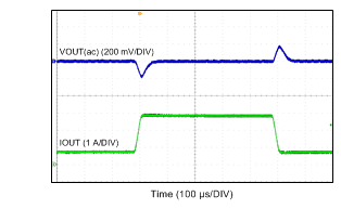 LMR14030 Load Transient