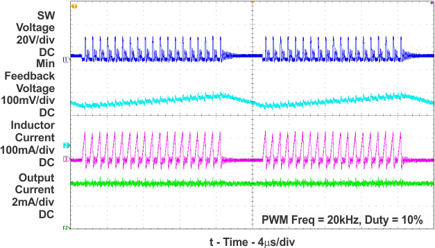 TPS61162A TPS61163A Switching Waveform