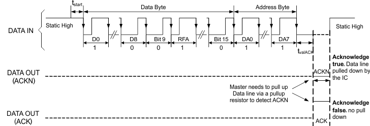TPS61162A TPS61163A Easyscale Timing, With RFA = 1