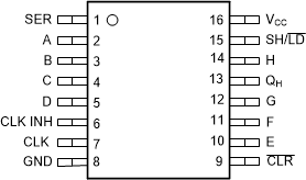SN74LVC166A D または PW パッケージ、16 ピン SOIC または TSSOP (上面図)