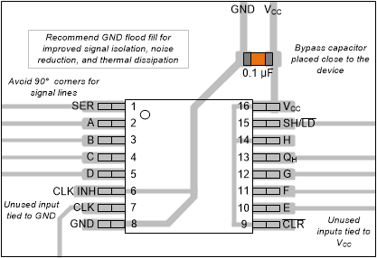 SN74LVC166A SN74LVC166A のレイアウト例